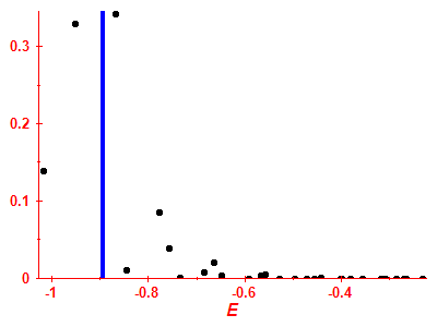 Strength function